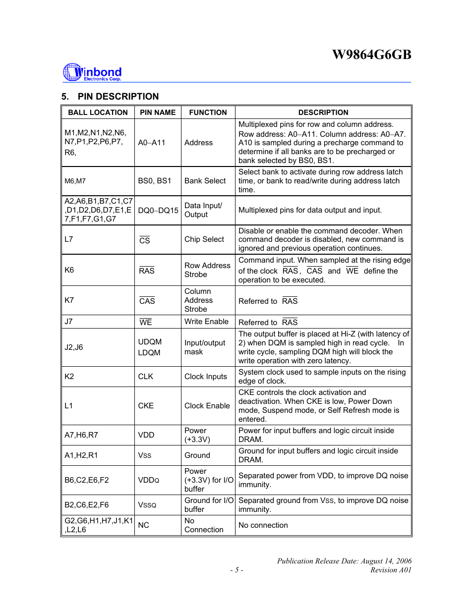 Rainbow Electronics W9864G6GB User Manual | Page 5 / 47