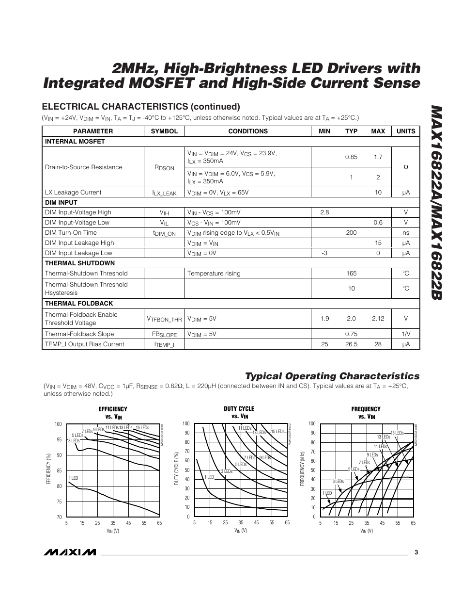 Typical operating characteristics, Electrical characteristics (continued) | Rainbow Electronics MAX16822B User Manual | Page 3 / 10