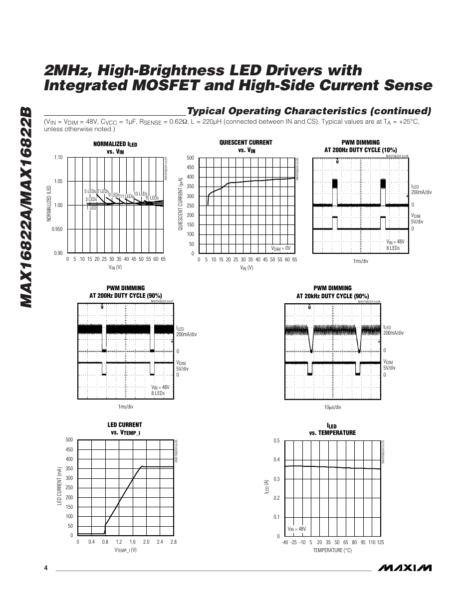 Typical operating characteristics (continued) | Rainbow Electronics MAX16822B User Manual | Page 4 / 10