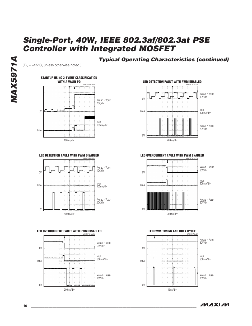 Typical operating characteristics (continued) | Rainbow Electronics MAX5971А User Manual | Page 10 / 21