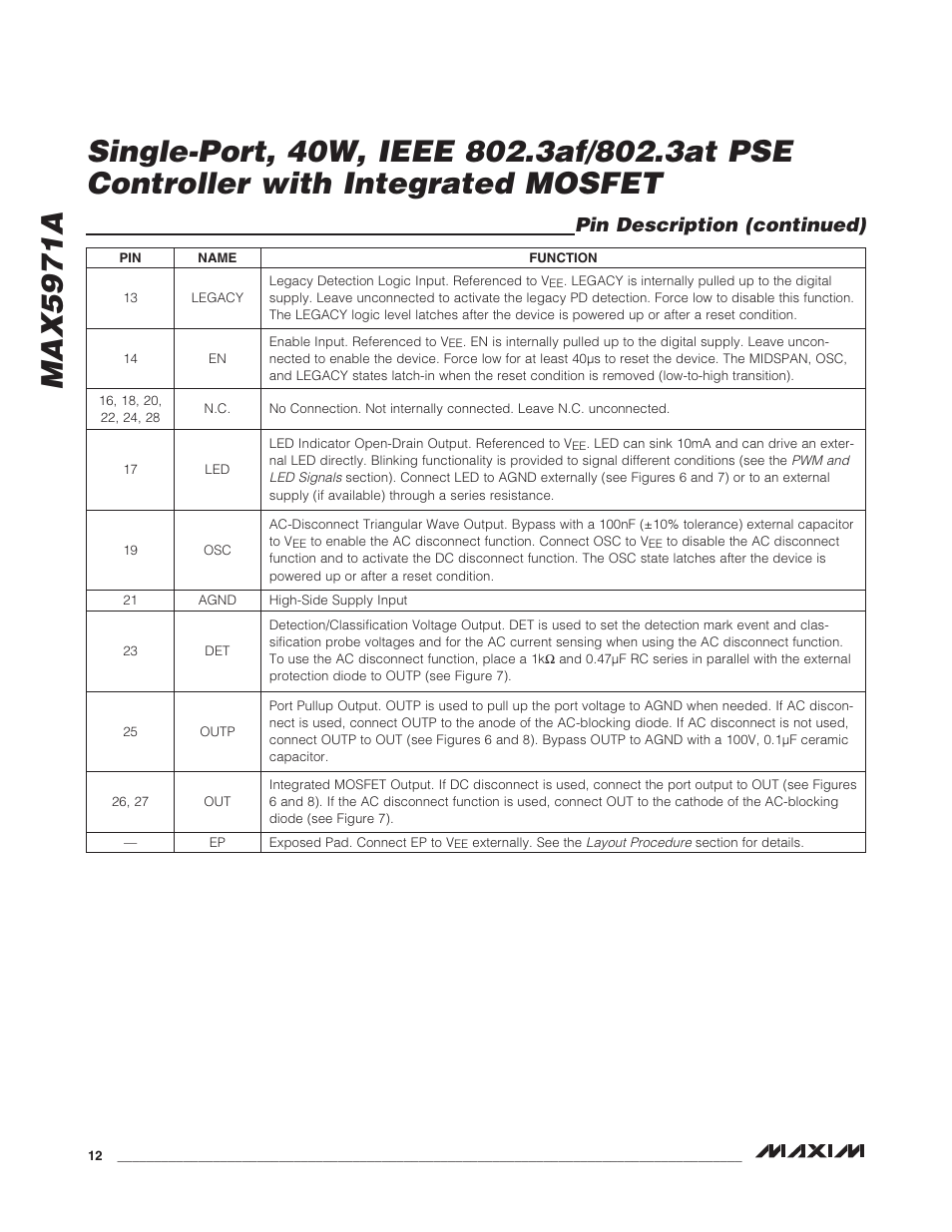 Pin description (continued) | Rainbow Electronics MAX5971А User Manual | Page 12 / 21