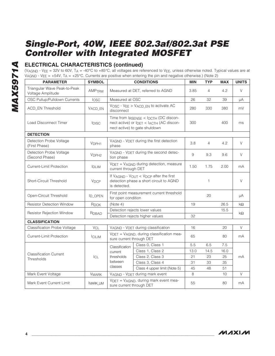 Electrical characteristics (continued) | Rainbow Electronics MAX5971А User Manual | Page 4 / 21