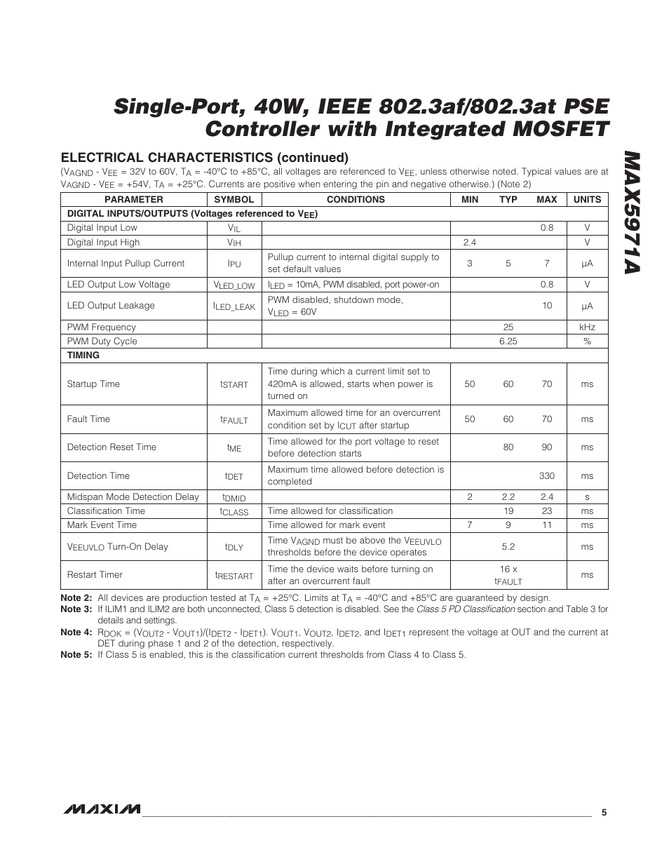 Electrical characteristics (continued) | Rainbow Electronics MAX5971А User Manual | Page 5 / 21