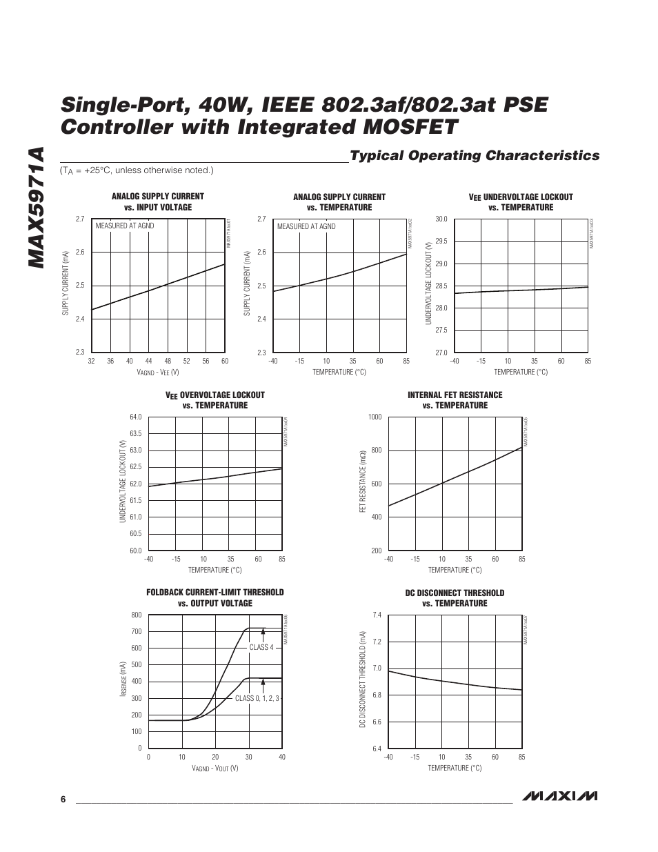 Typical operating characteristics | Rainbow Electronics MAX5971А User Manual | Page 6 / 21