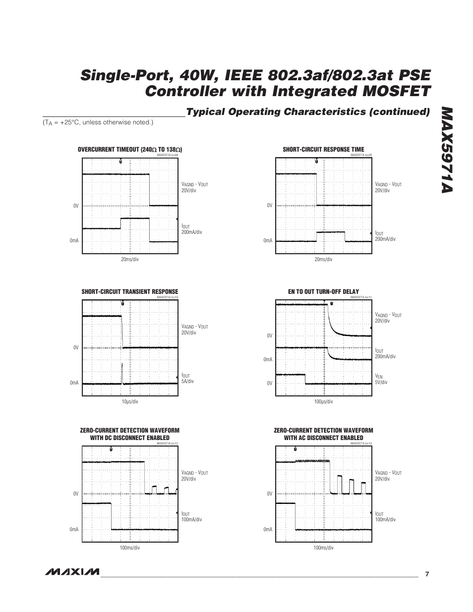 Typical operating characteristics (continued) | Rainbow Electronics MAX5971А User Manual | Page 7 / 21