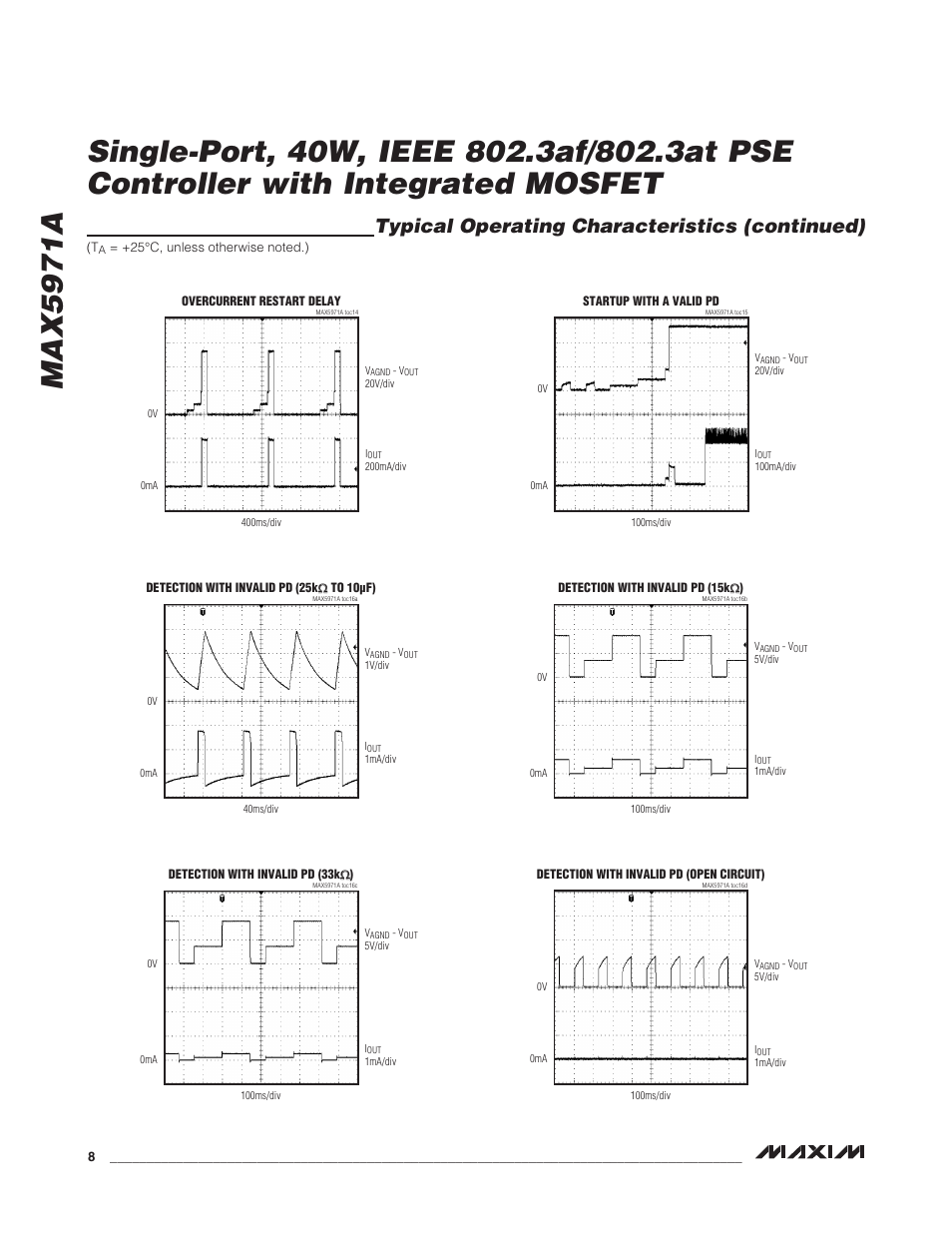 Typical operating characteristics (continued) | Rainbow Electronics MAX5971А User Manual | Page 8 / 21