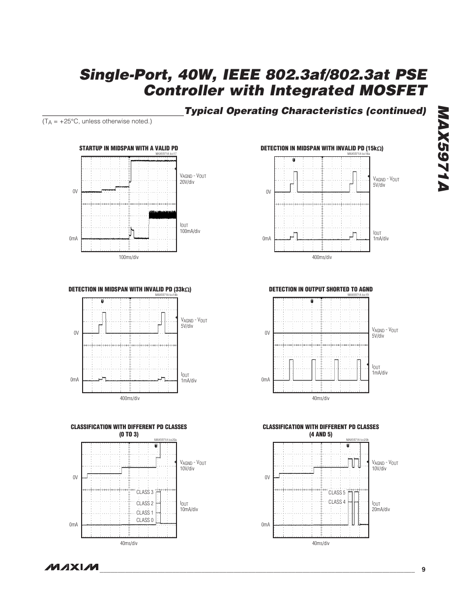 Typical operating characteristics (continued) | Rainbow Electronics MAX5971А User Manual | Page 9 / 21