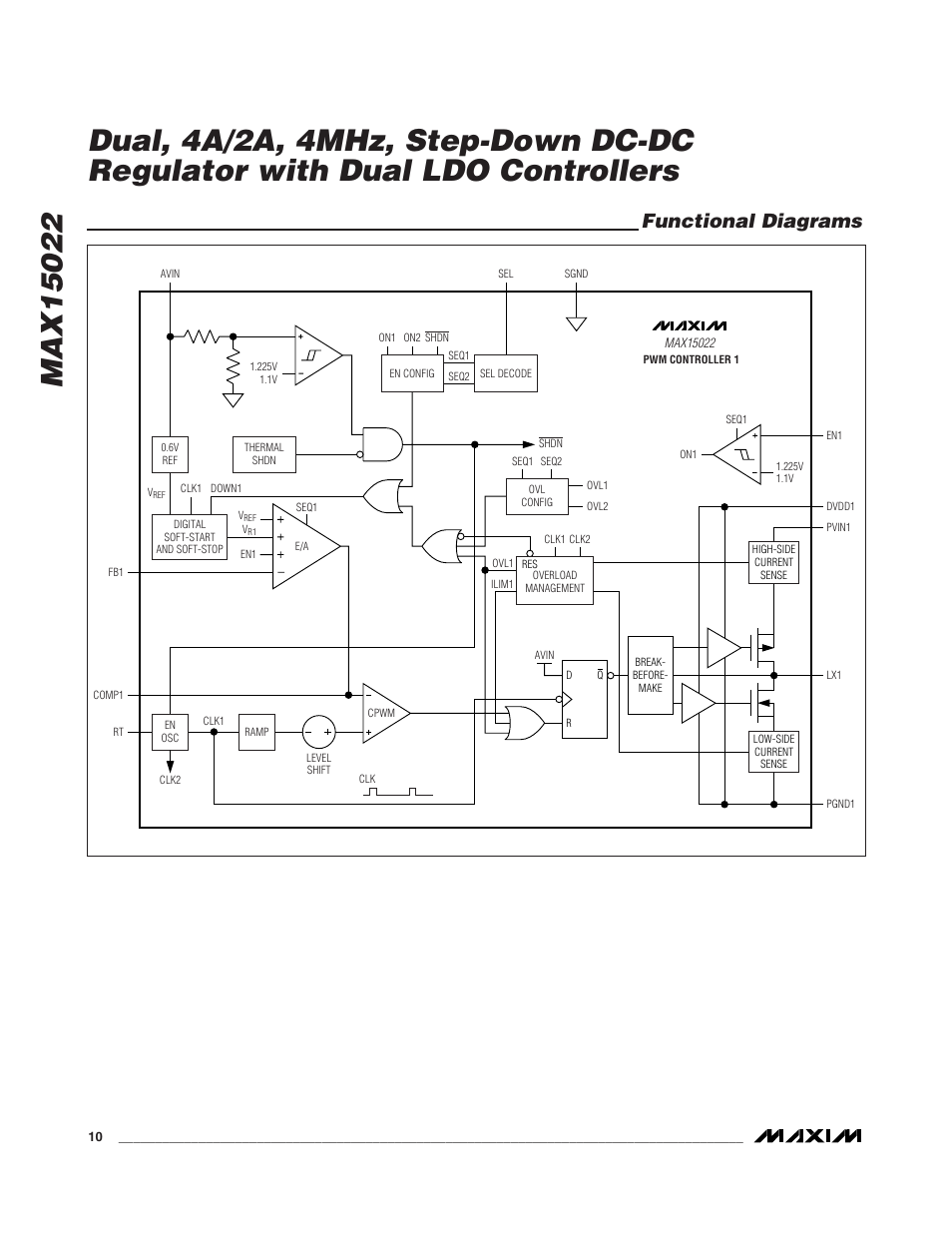 Functional diagrams | Rainbow Electronics MAX15022 User Manual | Page 10 / 27