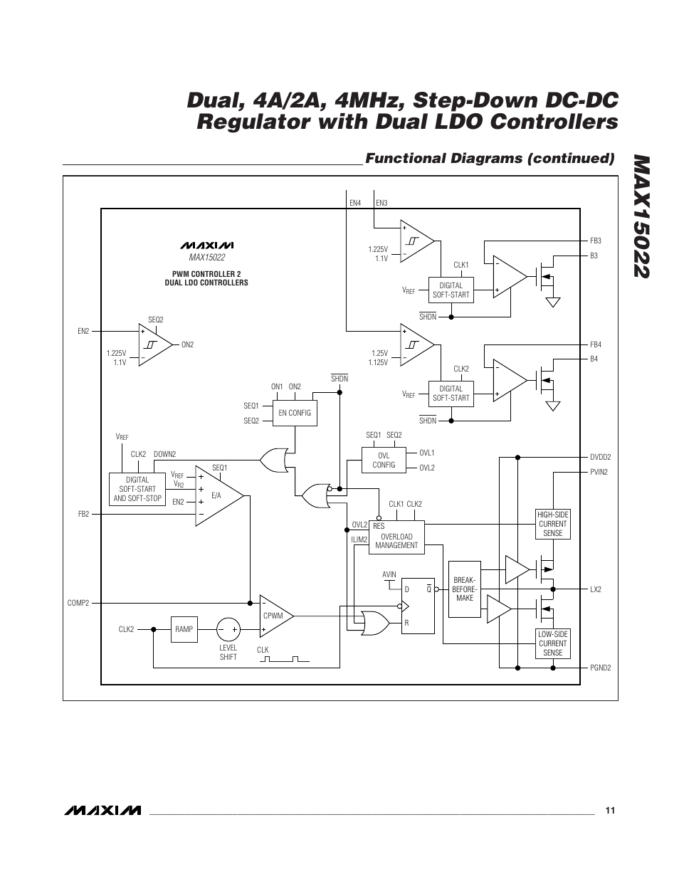 Functional diagrams (continued) | Rainbow Electronics MAX15022 User Manual | Page 11 / 27
