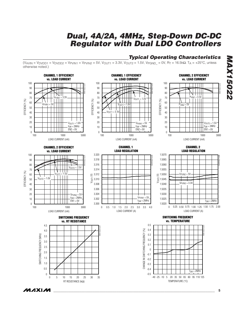 Typical operating characteristics | Rainbow Electronics MAX15022 User Manual | Page 5 / 27