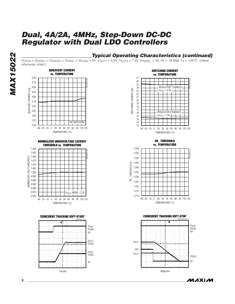 Typical operating characteristics (continued) | Rainbow Electronics MAX15022 User Manual | Page 6 / 27