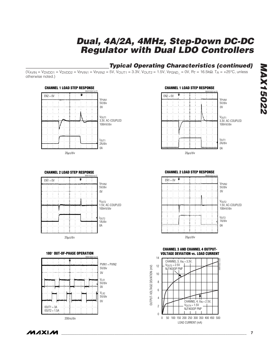 Typical operating characteristics (continued) | Rainbow Electronics MAX15022 User Manual | Page 7 / 27