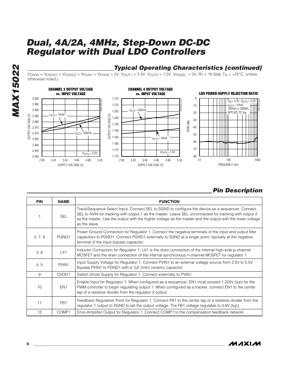 Pin description, Typical operating characteristics (continued) | Rainbow Electronics MAX15022 User Manual | Page 8 / 27