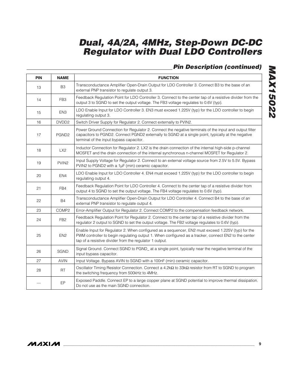 Pin description (continued) | Rainbow Electronics MAX15022 User Manual | Page 9 / 27