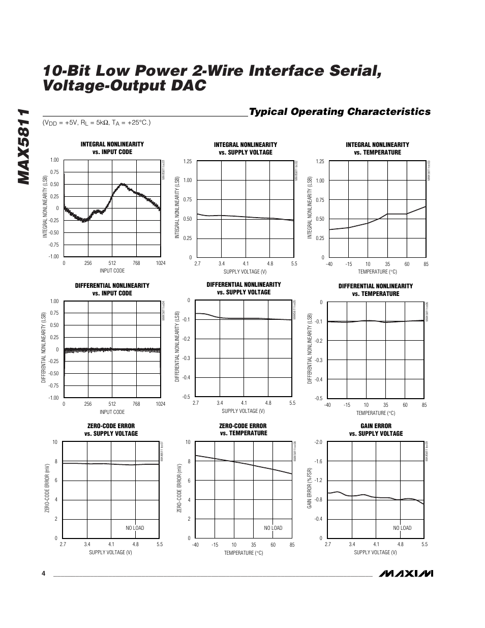 Typical operating characteristics | Rainbow Electronics MAX5811 User Manual | Page 4 / 13