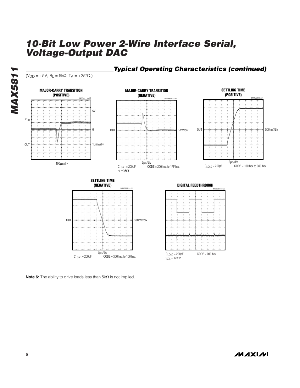 Typical operating characteristics (continued) | Rainbow Electronics MAX5811 User Manual | Page 6 / 13