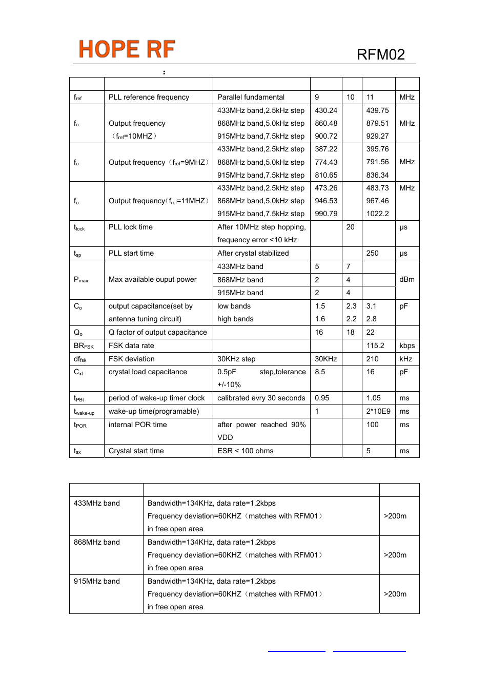 Rfm02, Dc characteristics, Field testing range | Rainbow Electronics RFM02 User Manual | Page 4 / 8