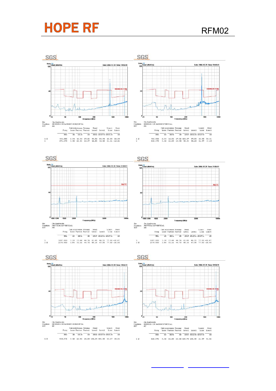 Rfm02, Sgs reports | Rainbow Electronics RFM02 User Manual | Page 5 / 8