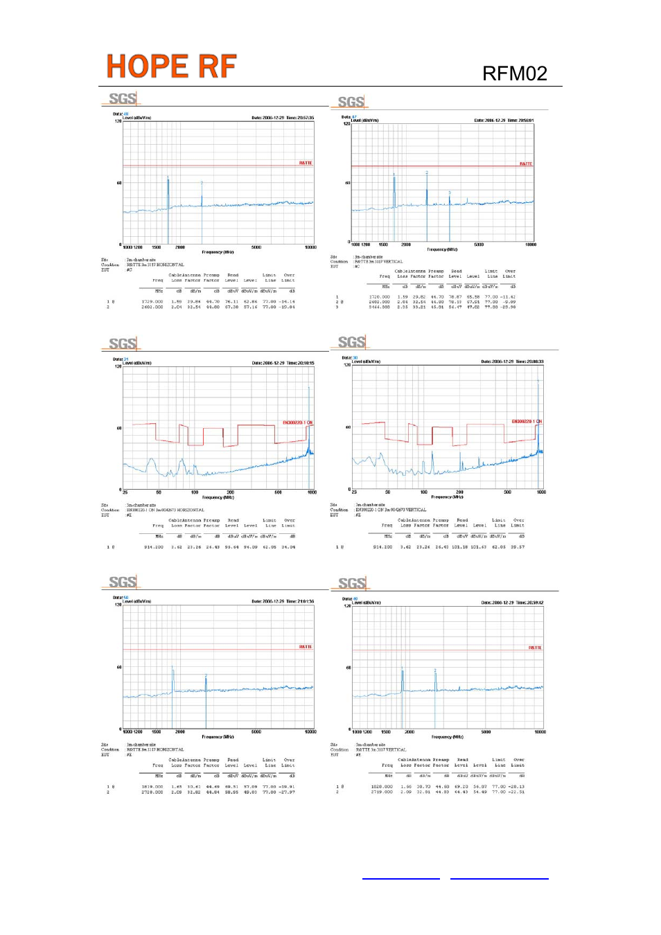 Rfm02 | Rainbow Electronics RFM02 User Manual | Page 6 / 8