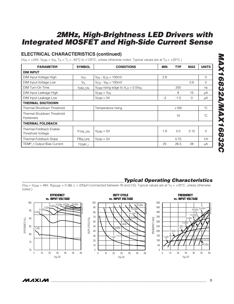 Typical operating characteristics, Electrical characteristics (continued) | Rainbow Electronics MAX16832C User Manual | Page 3 / 9