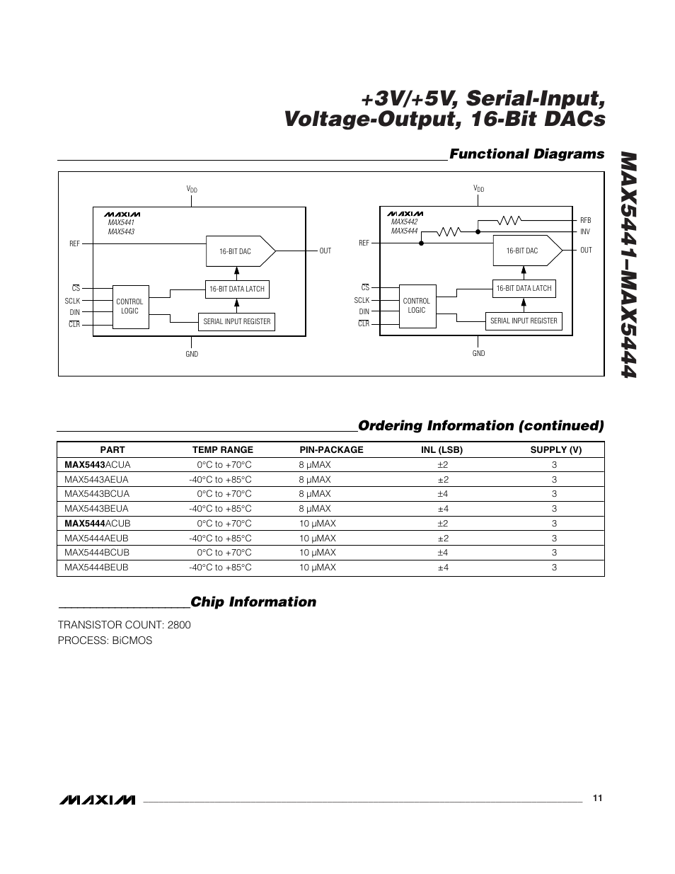 Chip information, Functional diagrams, Ordering information (continued) | Rainbow Electronics MAX5444 User Manual | Page 11 / 12