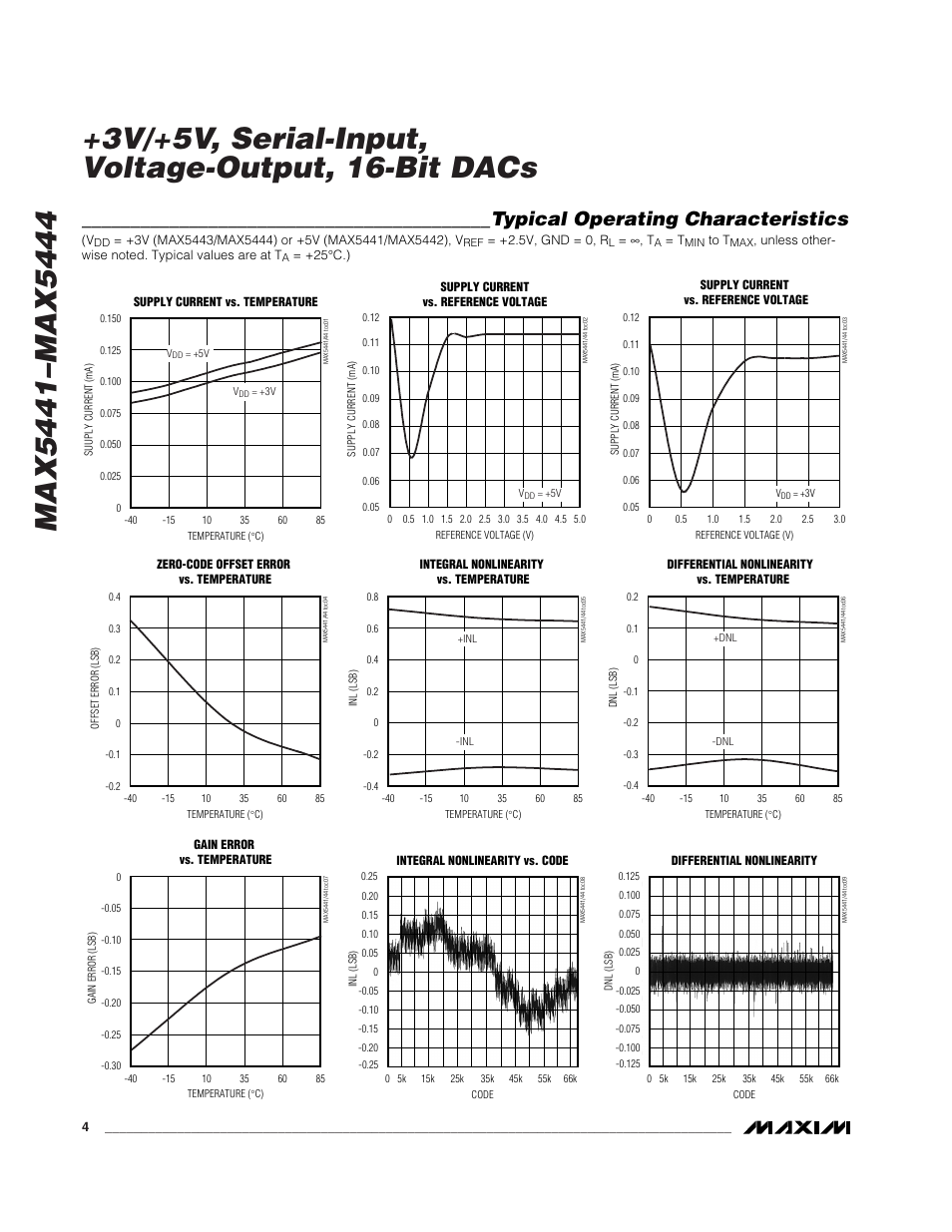Typical operating characteristics | Rainbow Electronics MAX5444 User Manual | Page 4 / 12