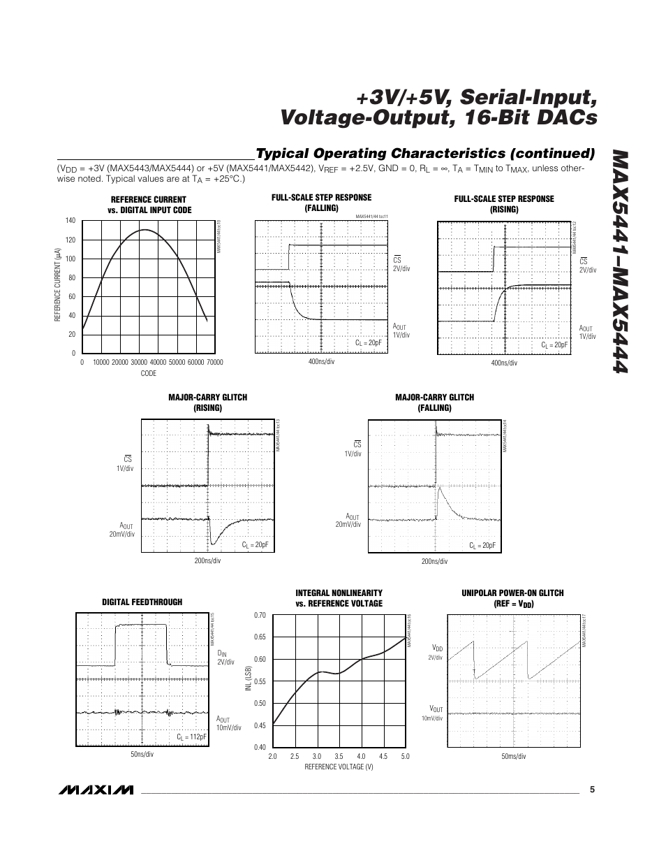 Typical operating characteristics (continued) | Rainbow Electronics MAX5444 User Manual | Page 5 / 12