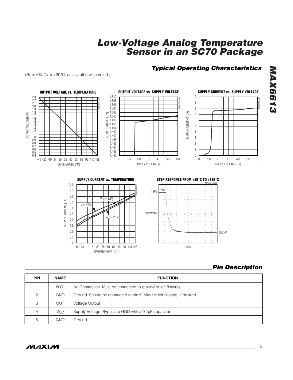 Typical operating characteristics, Pin description | Rainbow Electronics MAX6613 User Manual | Page 3 / 6