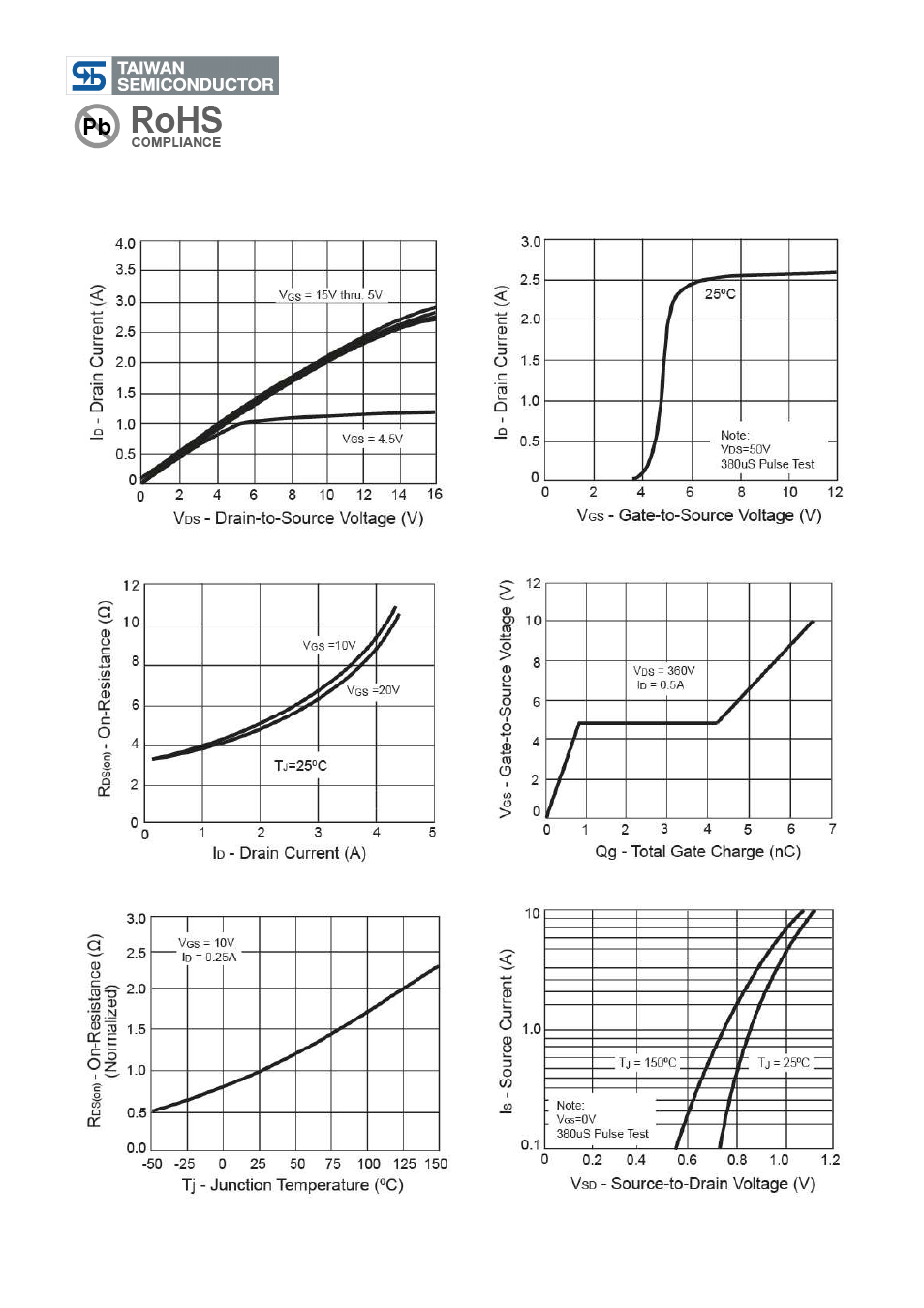 Tsm1n45, 450v n-channel power mosfet | Rainbow Electronics TSM1N45 User Manual | Page 3 / 9
