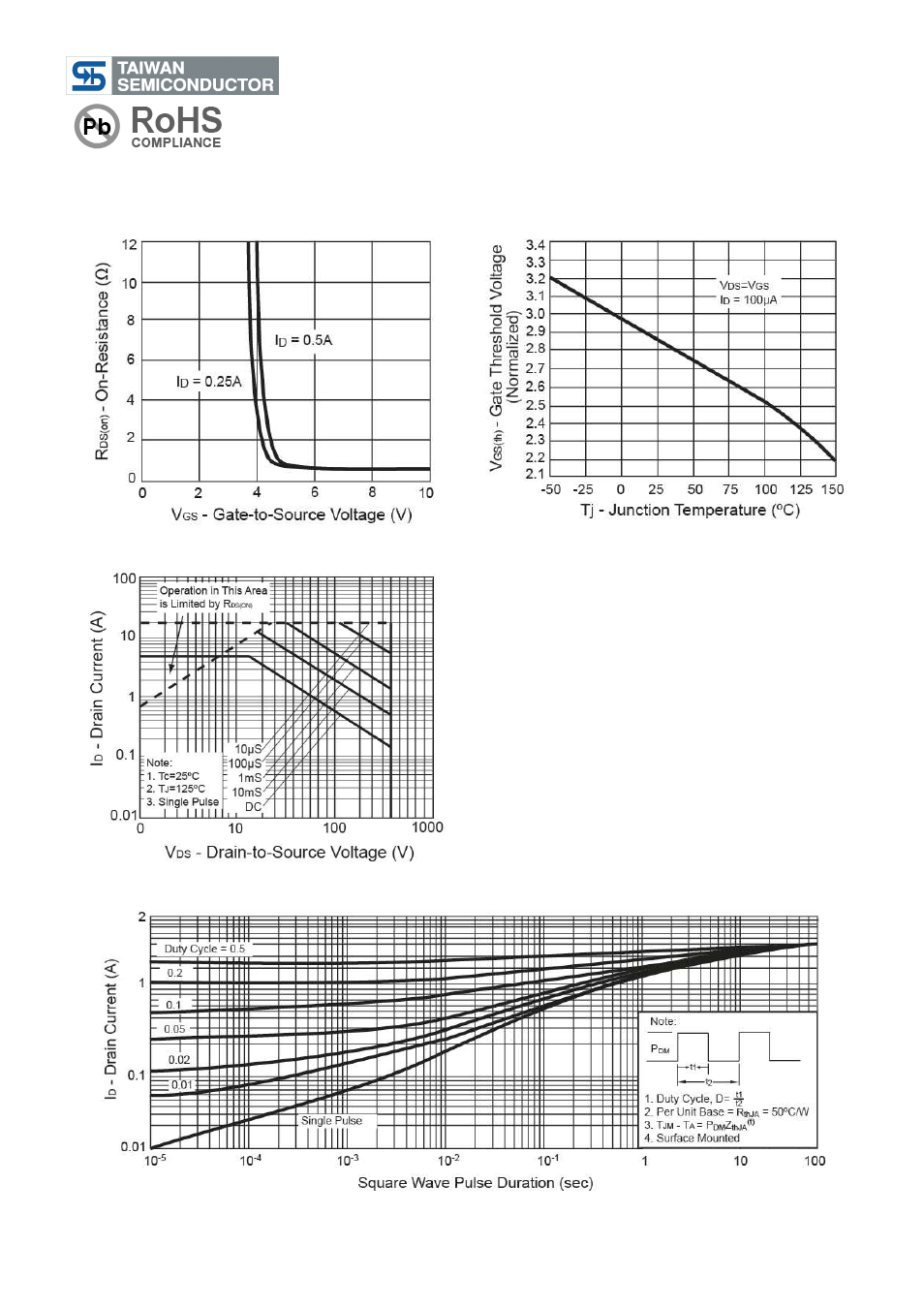 Tsm1n45, 450v n-channel power mosfet | Rainbow Electronics TSM1N45 User Manual | Page 4 / 9
