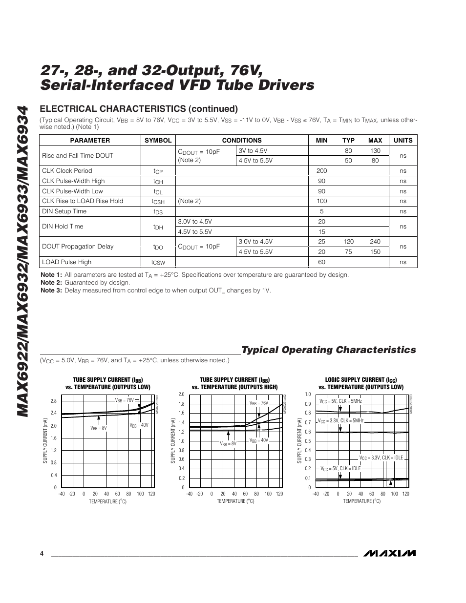Typical operating characteristics, Electrical characteristics (continued) | Rainbow Electronics MAX6934 User Manual | Page 4 / 16
