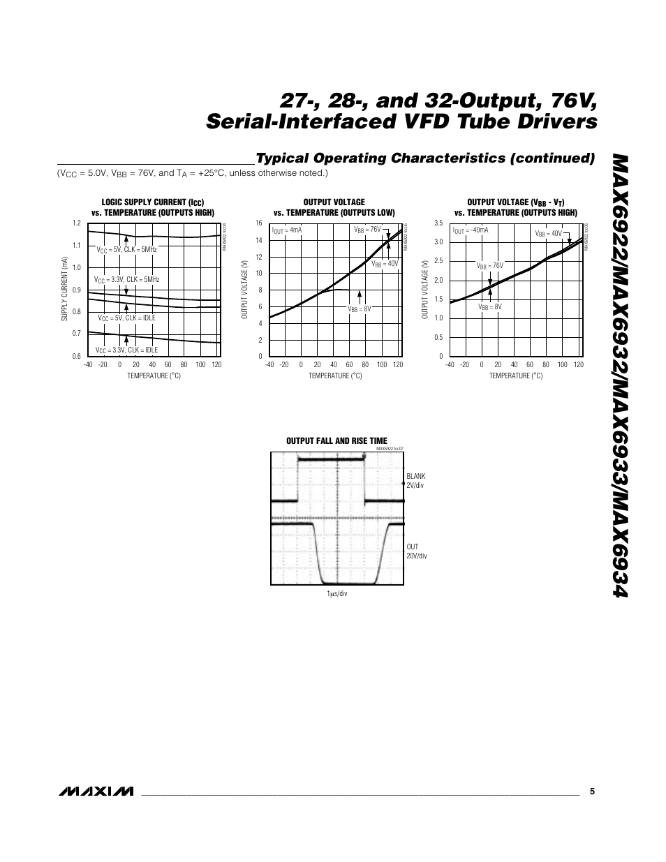 Typical operating characteristics (continued) | Rainbow Electronics MAX6934 User Manual | Page 5 / 16