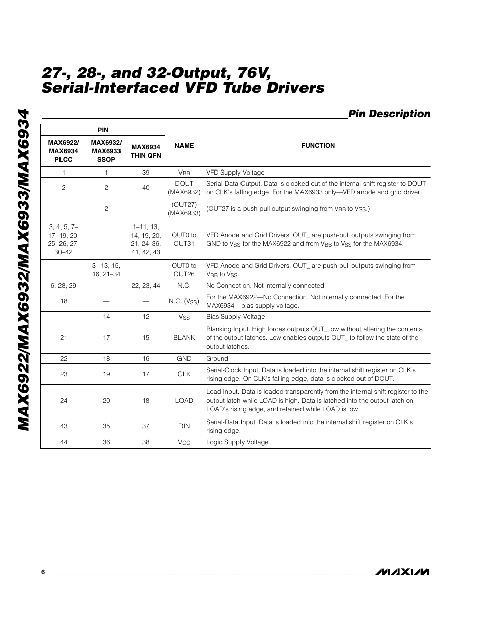 Pin description | Rainbow Electronics MAX6934 User Manual | Page 6 / 16