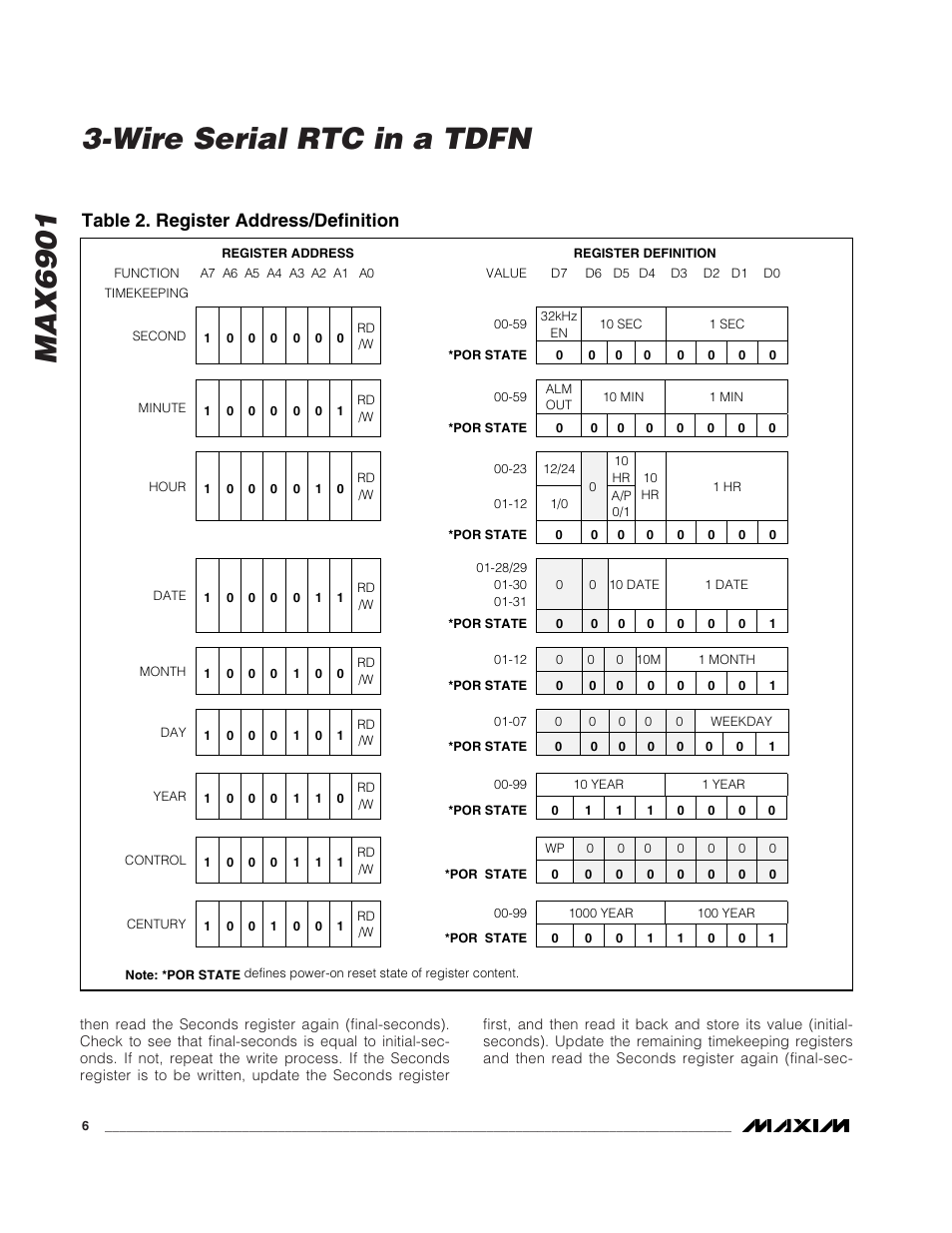 Max6901, Wire serial rtc in a tdfn, Table 2. register address/definition | Rainbow Electronics MAX6901 User Manual | Page 6 / 18
