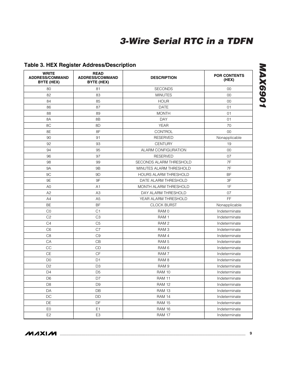 Table 3. hex register address/description | Rainbow Electronics MAX6901 User Manual | Page 9 / 18
