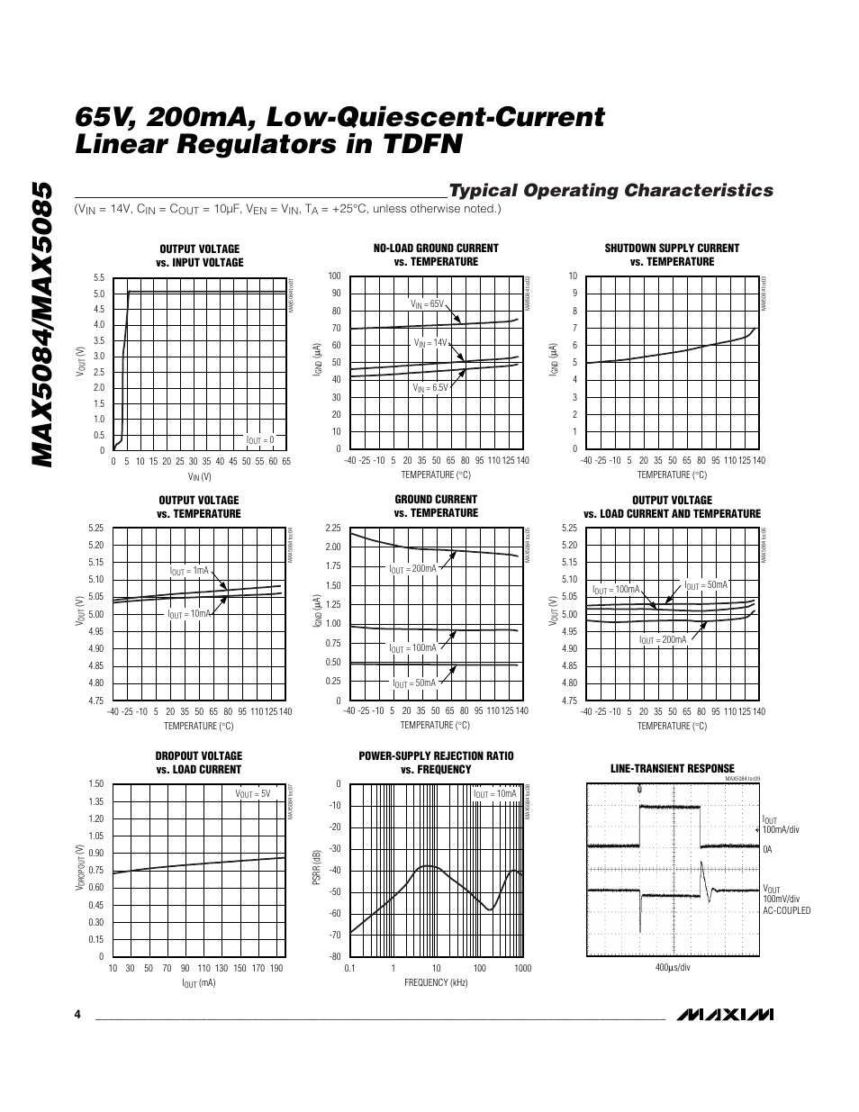 Typical operating characteristics | Rainbow Electronics MAX5085 User Manual | Page 4 / 11