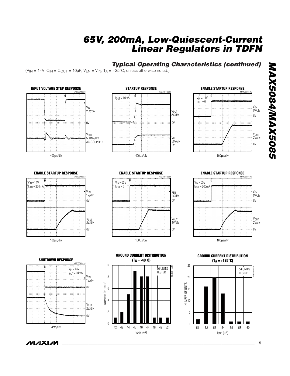 Typical operating characteristics (continued) | Rainbow Electronics MAX5085 User Manual | Page 5 / 11