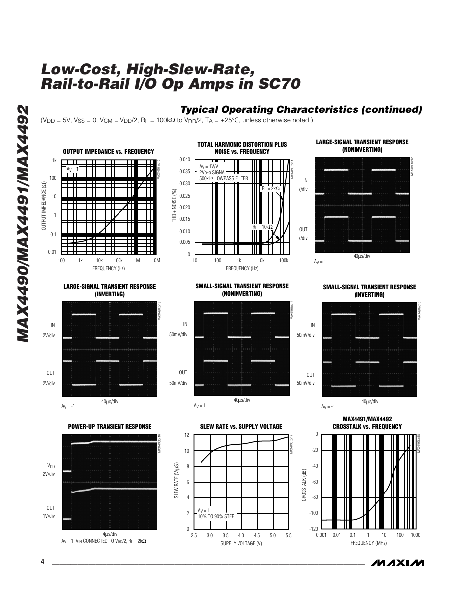 Typical operating characteristics (continued) | Rainbow Electronics MAX4492 User Manual | Page 4 / 8