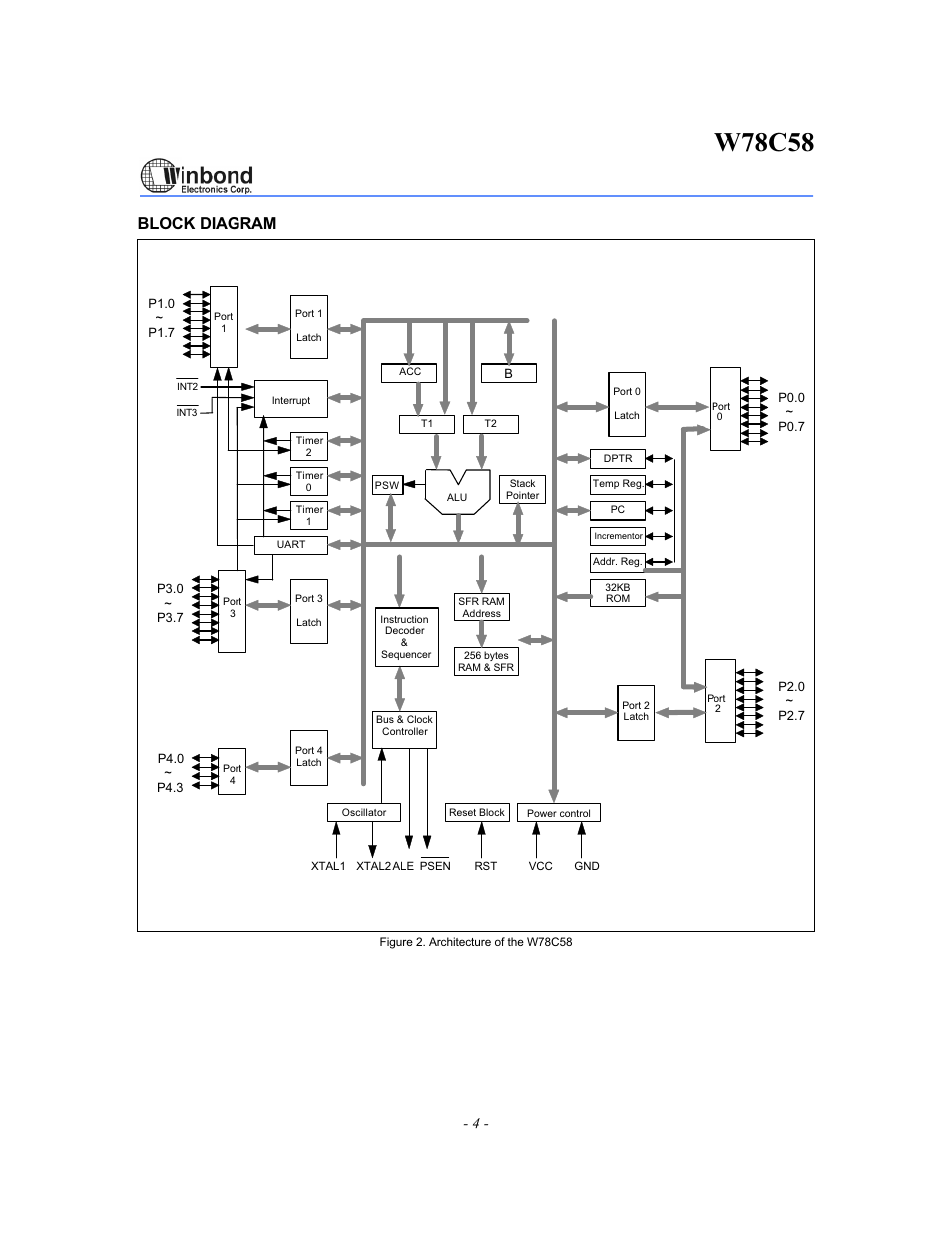 W78c58, Block diagram | Rainbow Electronics W78C58 User Manual | Page 4 / 16