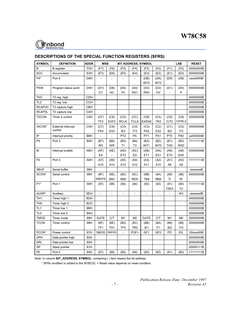 W78c58 | Rainbow Electronics W78C58 User Manual | Page 7 / 16