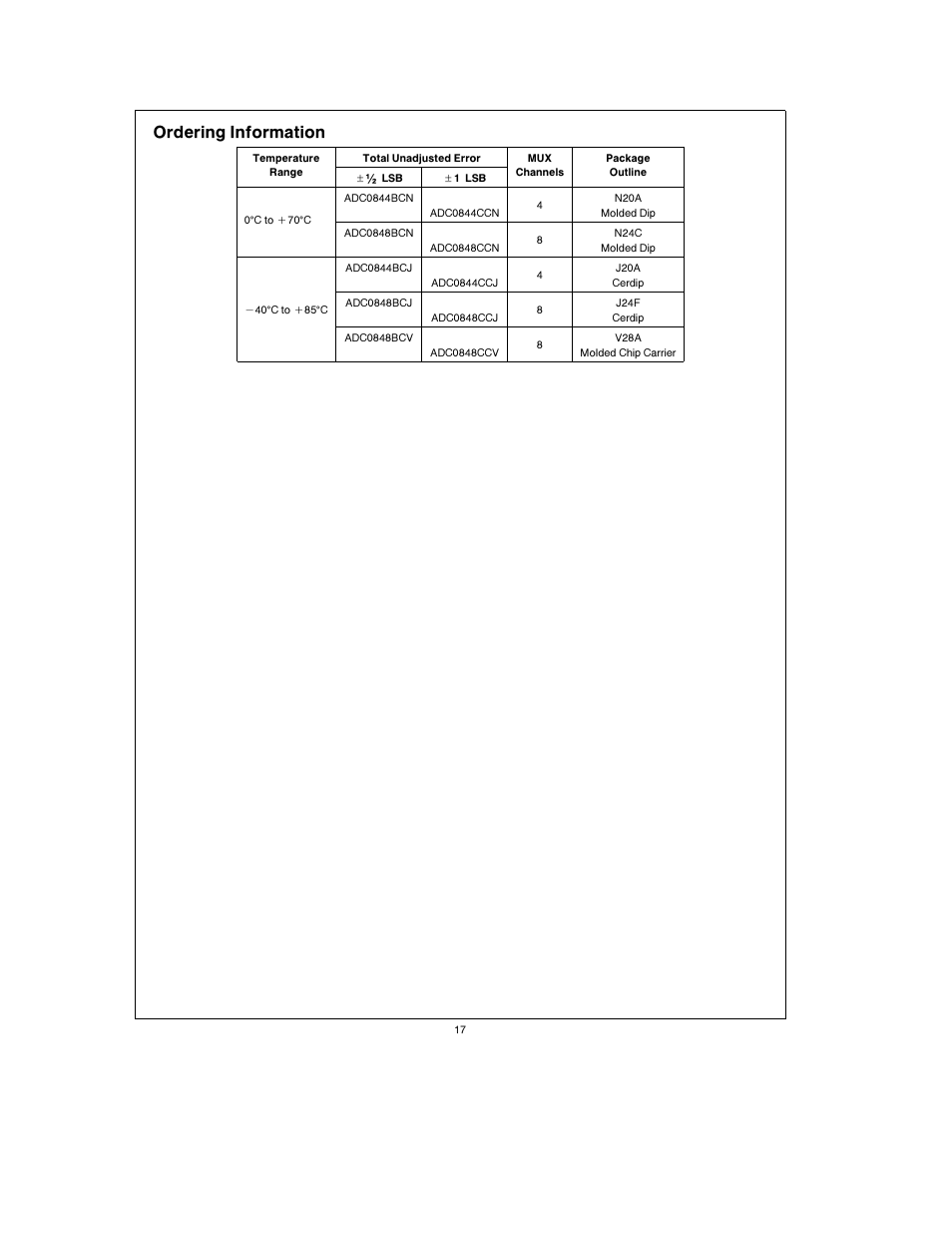 Ordering information | Rainbow Electronics ADC0848 User Manual | Page 17 / 20