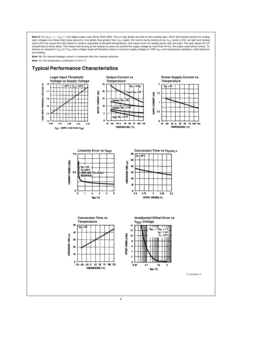 Typical performance characteristics | Rainbow Electronics ADC0848 User Manual | Page 4 / 20