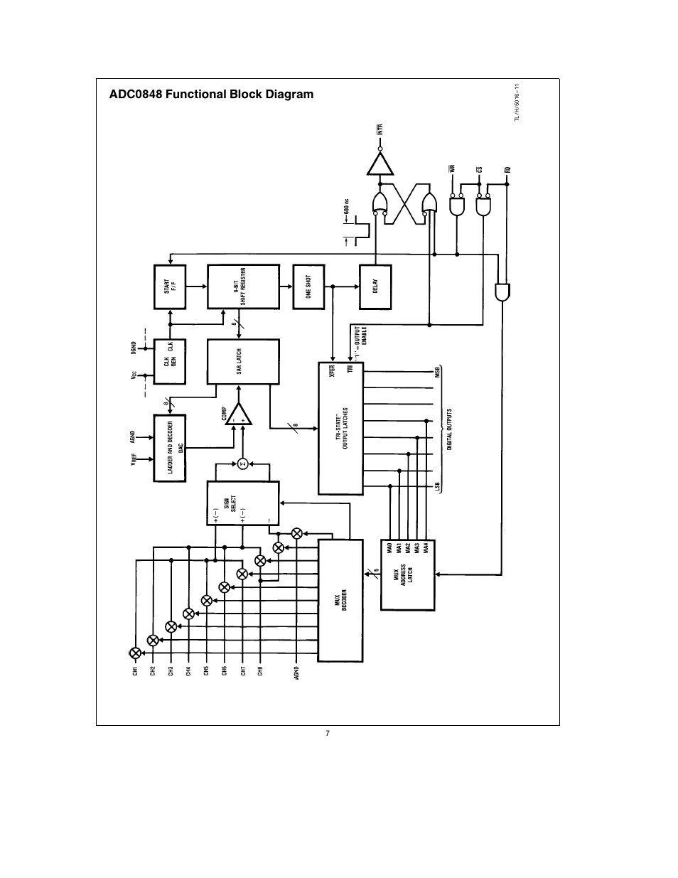 Adc0848 functional block diagram | Rainbow Electronics ADC0848 User Manual | Page 7 / 20