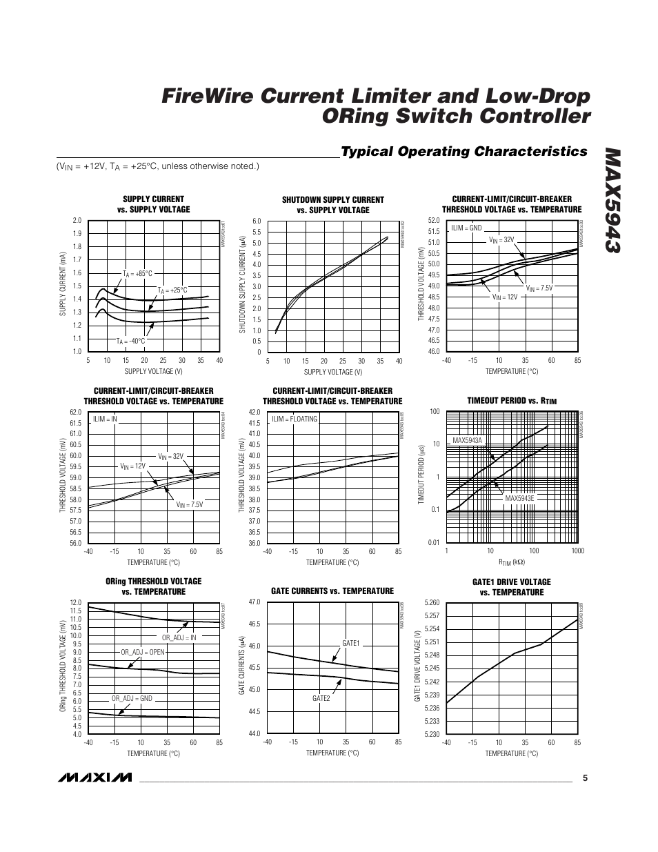 Typical operating characteristics | Rainbow Electronics MAX5943 User Manual | Page 5 / 20