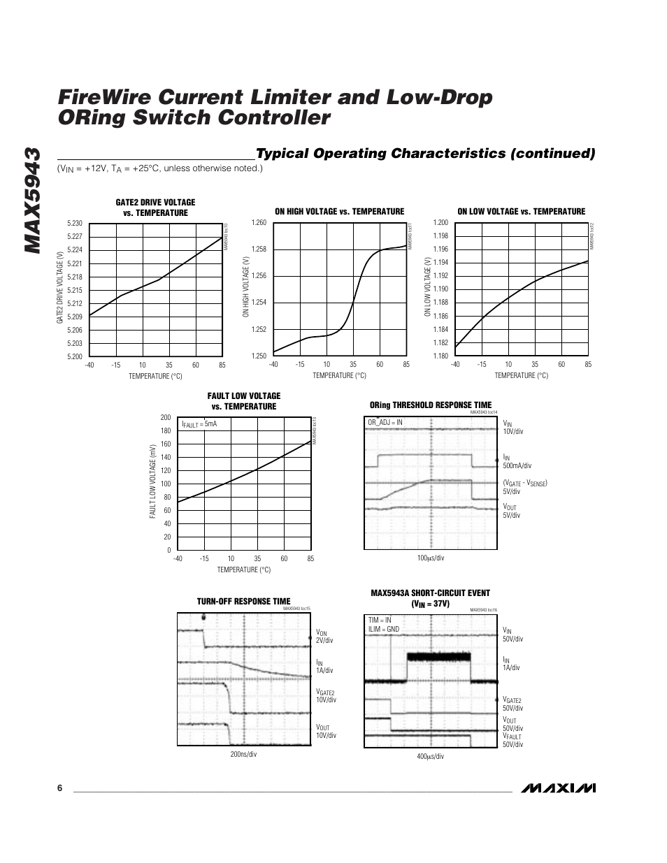 Typical operating characteristics (continued) | Rainbow Electronics MAX5943 User Manual | Page 6 / 20