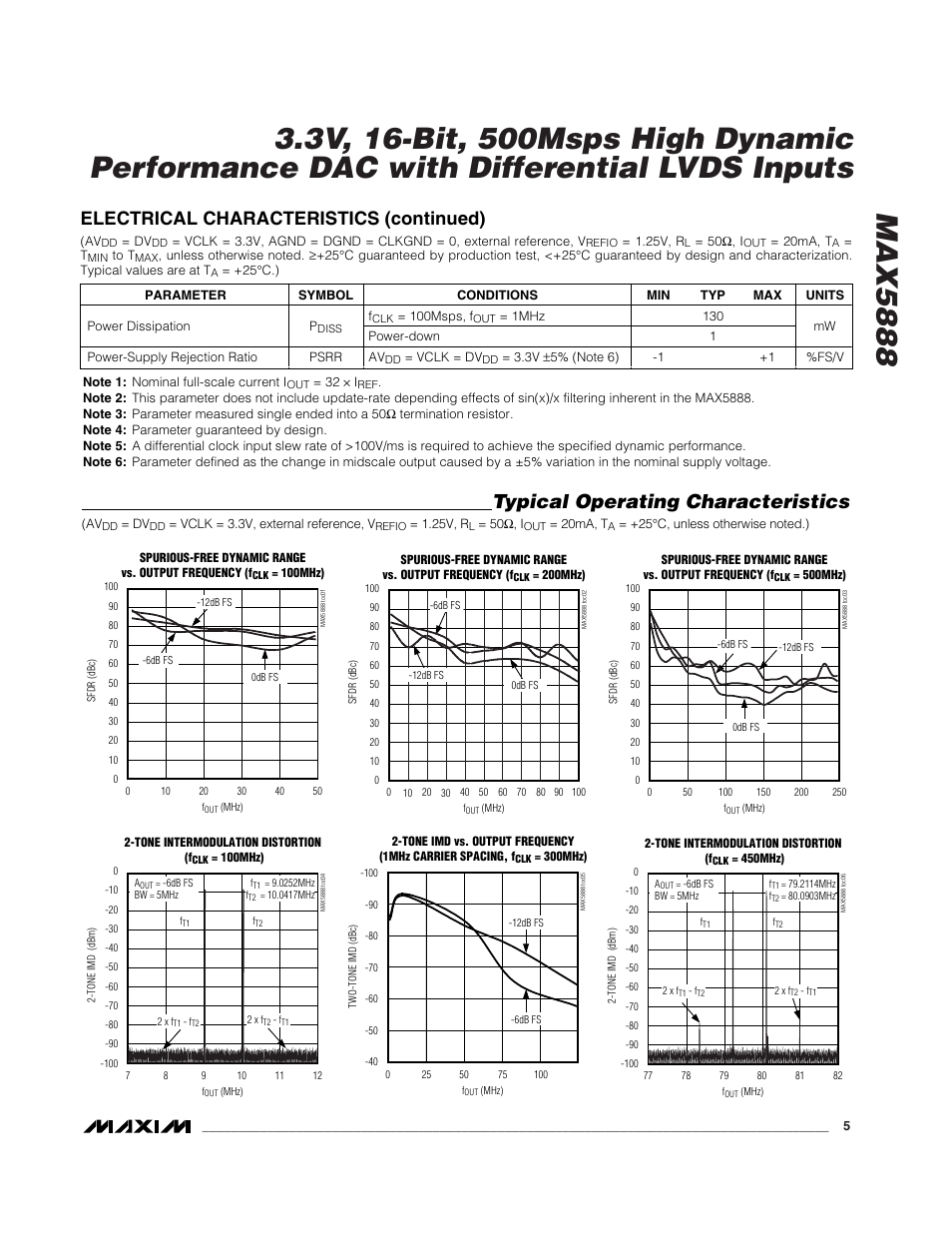 Typical operating characteristics, Electrical characteristics (continued) | Rainbow Electronics MAX5888 User Manual | Page 5 / 18