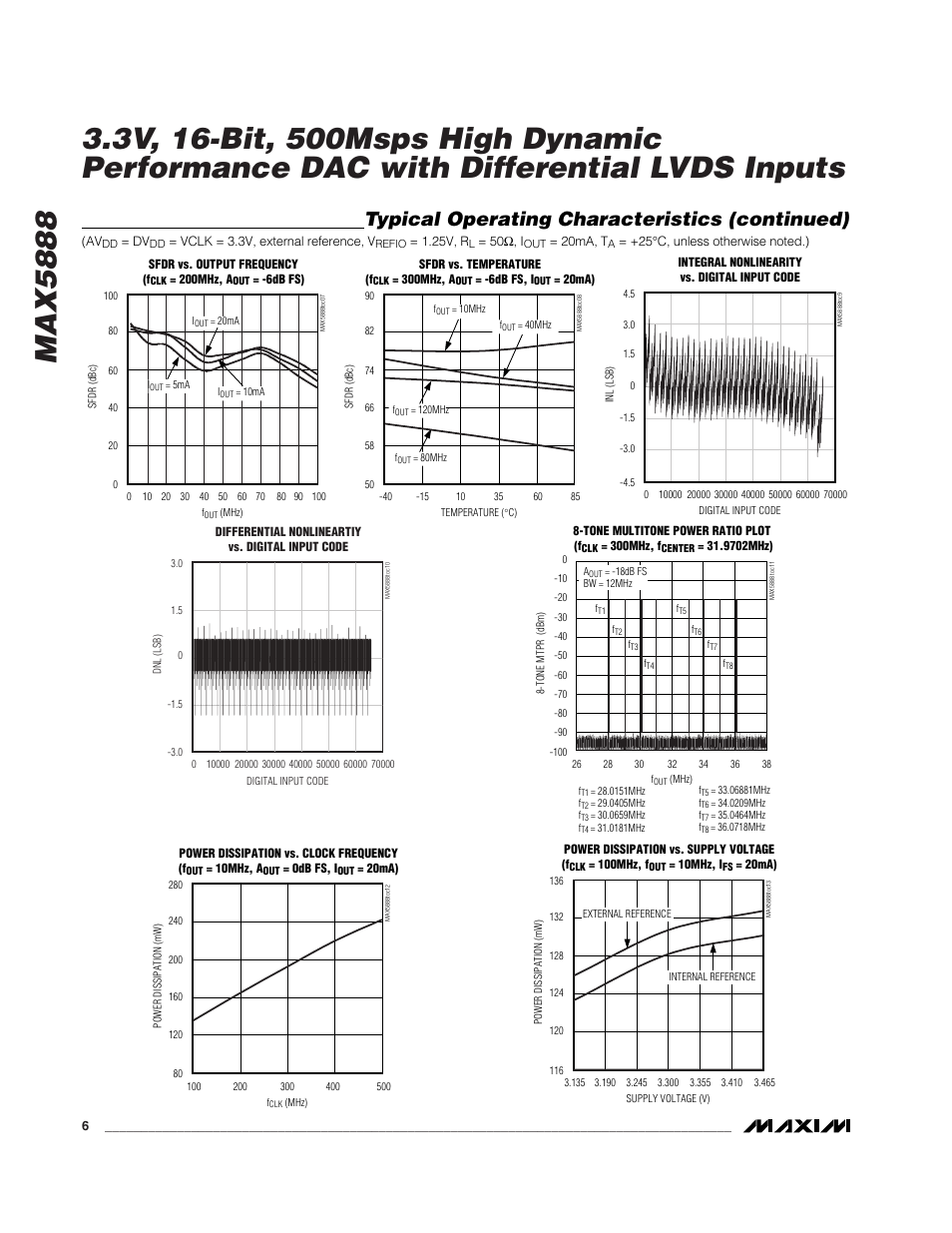 Typical operating characteristics (continued) | Rainbow Electronics MAX5888 User Manual | Page 6 / 18