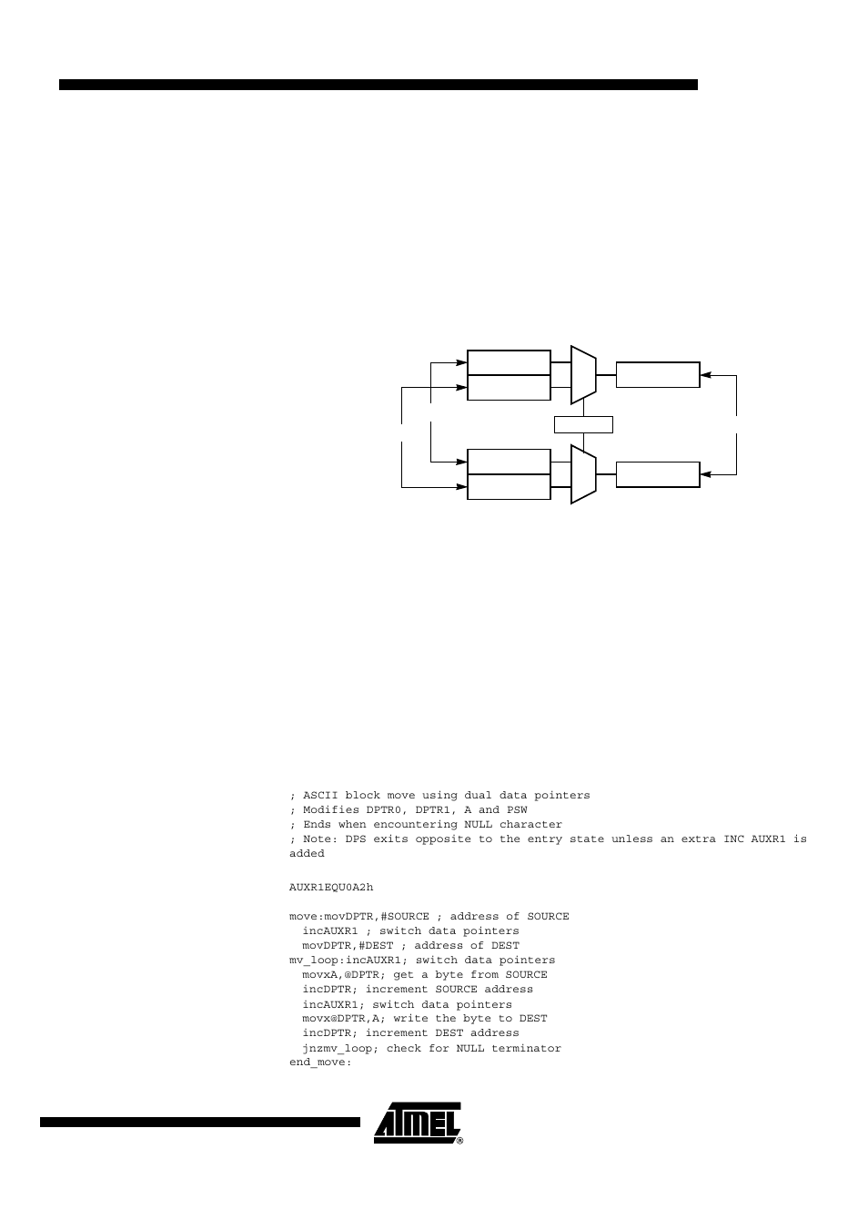 Dual data pointer | Rainbow Electronics T89C5115 User Manual | Page 23 / 105