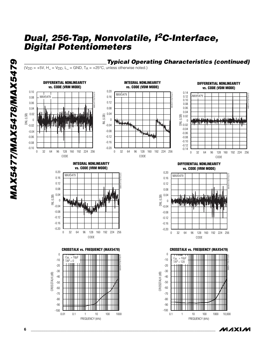 C-interface, digital potentiometers, Typical operating characteristics (continued) | Rainbow Electronics MAX5479 User Manual | Page 6 / 15