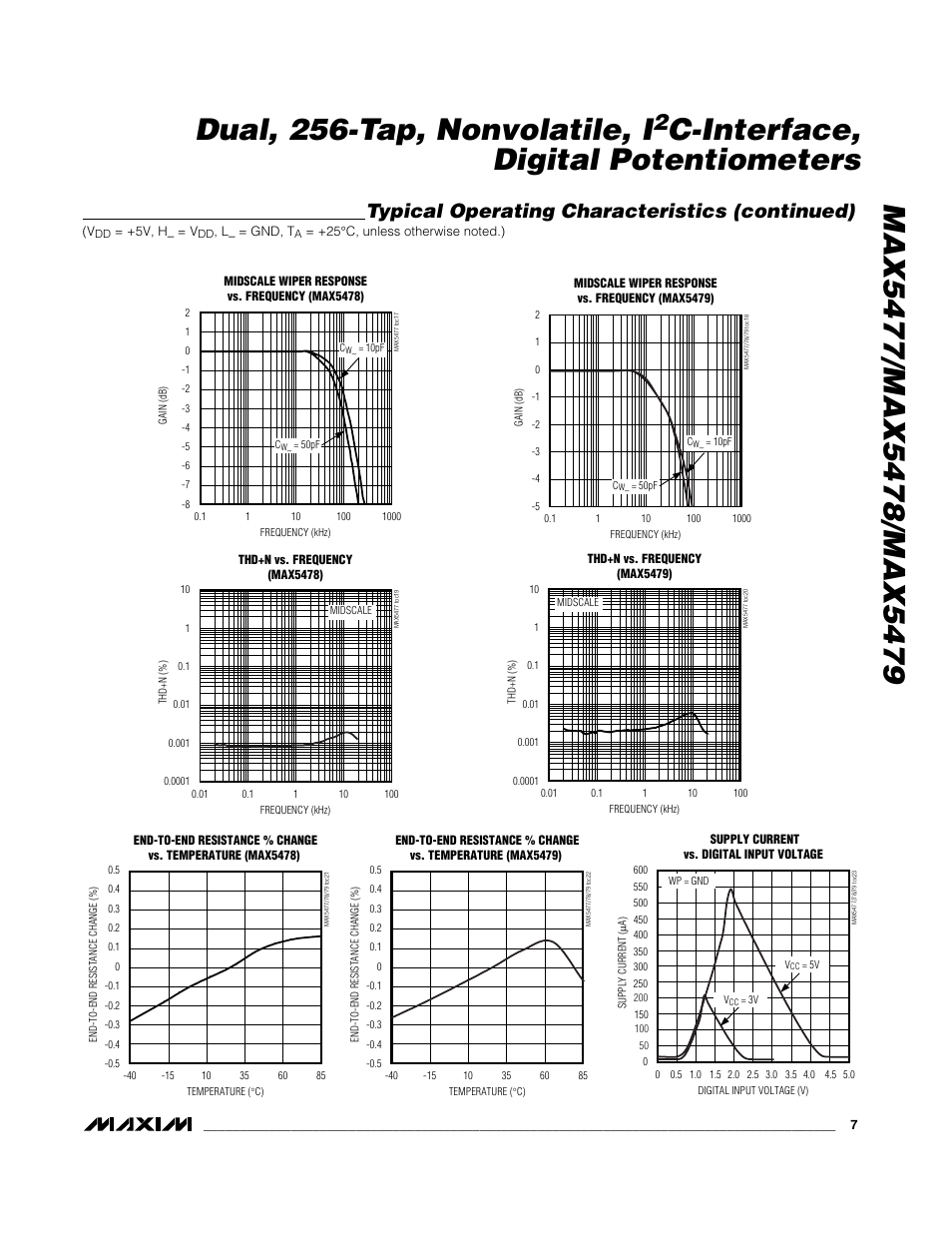 C-interface, digital potentiometers, Typical operating characteristics (continued) | Rainbow Electronics MAX5479 User Manual | Page 7 / 15